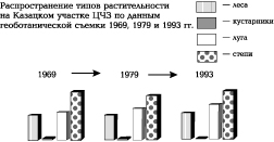            1969, 1979, 1993 .